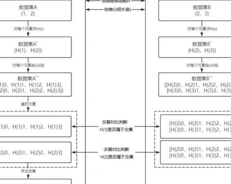 获取Facebook哈希值的方法