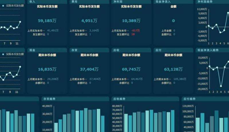 分析Facebook财报的盘后情况