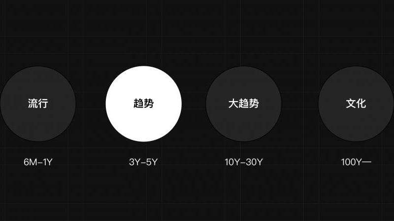 Facebook饰品的流行趋势